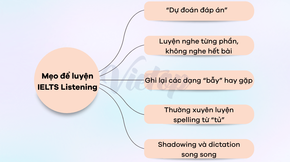 Mẹo để luyện IELTS Listening từ 5.0 lên 6.5 trong 1 tháng một cách hiệu quả