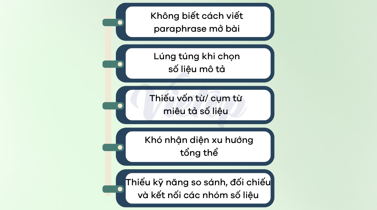 Nhận diện "điểm mù" thường gặp khi luyện IELTS Writing Task 1 cho người mất gốc