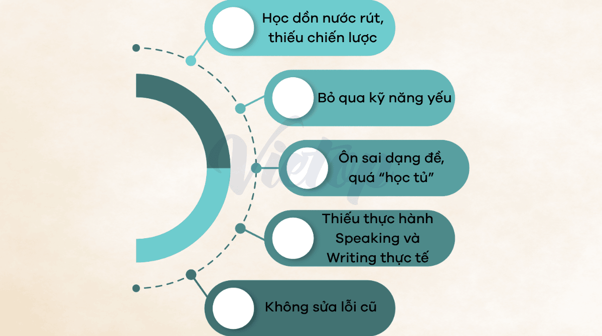 Những lỗi phổ biến khi ôn IELTS General Training cho người định cư