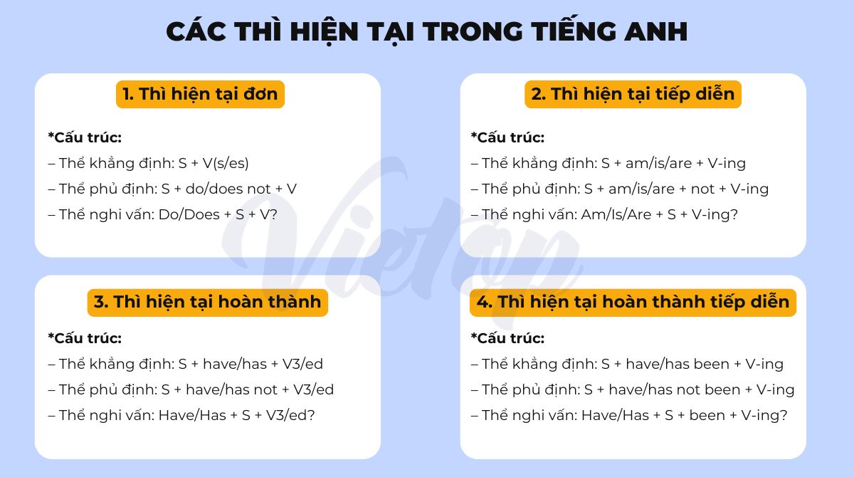 Tóm tắt lý thuyết các thì hiện tại trong tiếng Anh