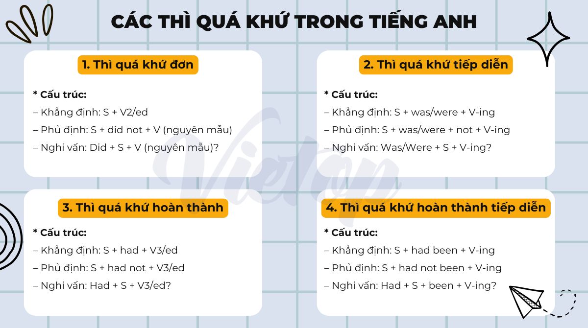 Tóm tắt lý thuyết các thì quá khứ trong tiếng Anh