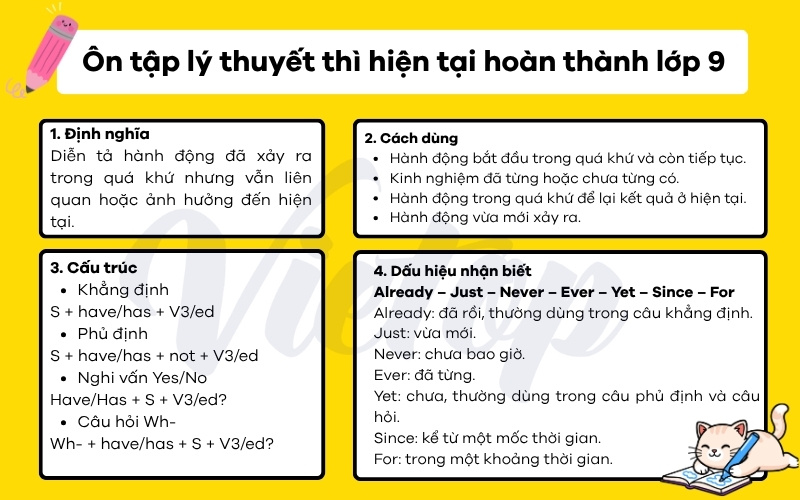 Ôn tập lý thuyết thì hiện tại hoàn thành lớp 9