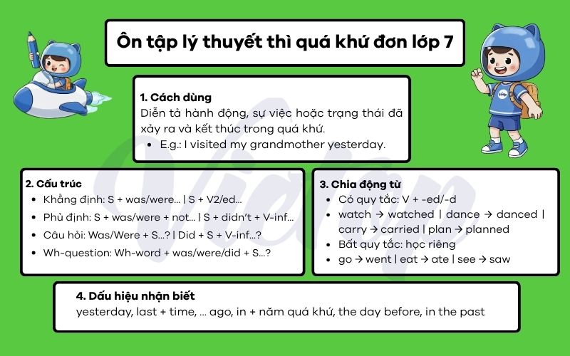 Ôn tập lý thuyết thì quá khứ đơn lớp 7