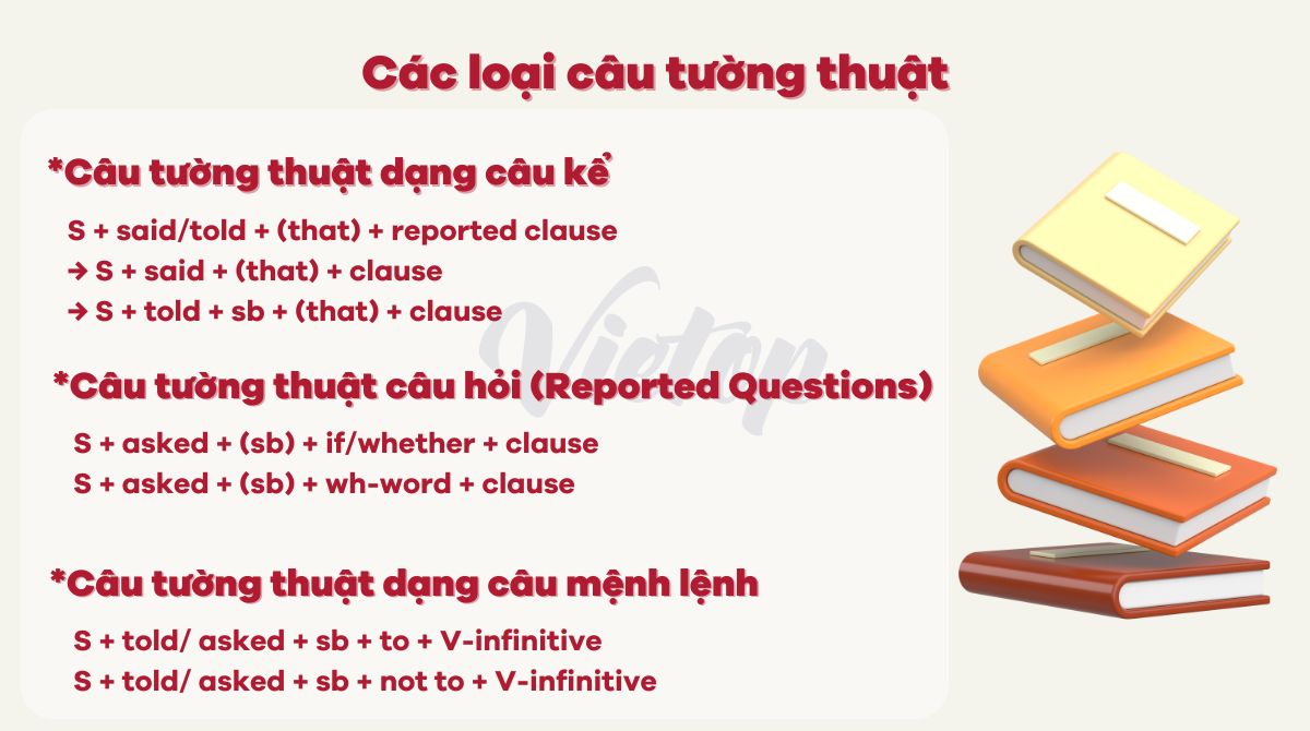Tóm tắt lý thuyết câu tường thuật