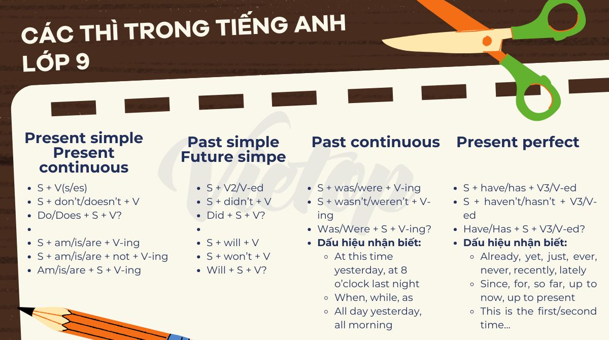 Tổng hợp các thì trong tiếng Anh lớp 9