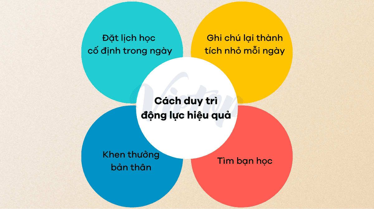 Cách duy trì động lực trong lộ trình luyện IELTS cho người thích tự học