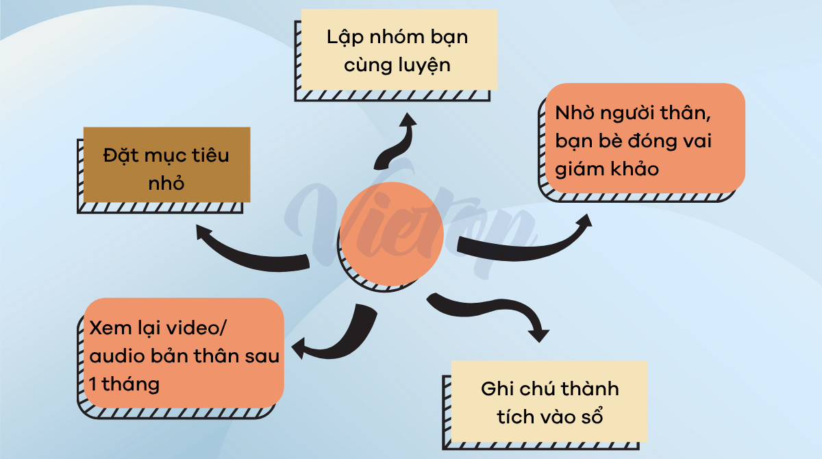 Chiến lược duy trì động lực và thói quen luyện IELTS Speaking cho người mất gốc