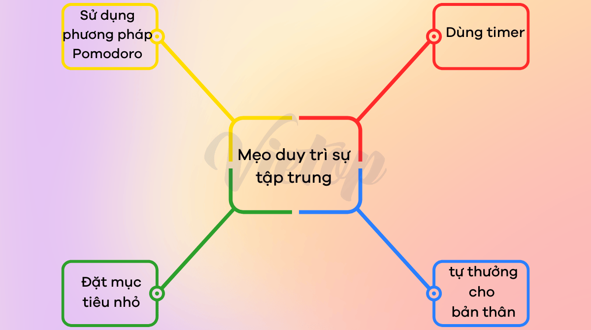 Mẹo duy trì sự tập trung khi luyện IELTS Reading cho người dễ bị phân tâm