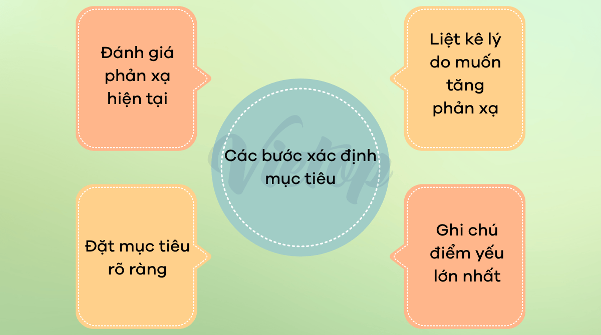 Cách xác định mục tiêu cá nhân khi luyện IELTS Speaking để tăng phản xạ giao tiếp