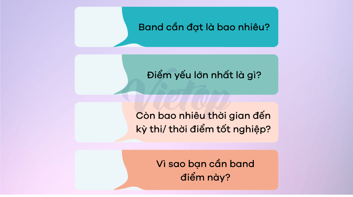 Xác định mục tiêu khi luyện IELTS Speaking cho sinh viên năm cuối