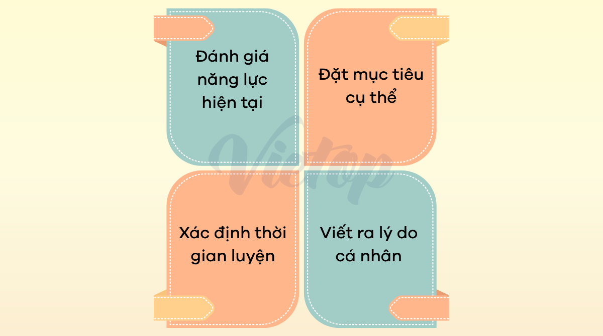 Xác định mục tiêu rõ ràng trước khi bắt đầu lộ trình luyện IELTS cho người thích tự học
