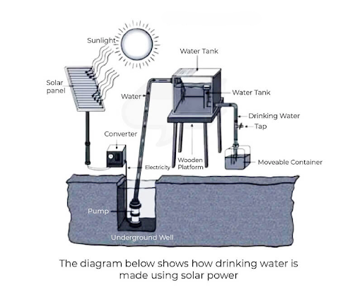 Giải đề IELTS Writing Task 1 ngày 27/01/2026
