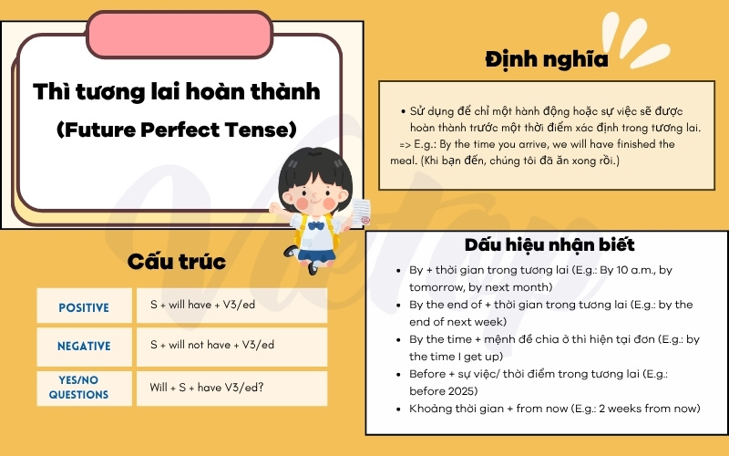 Tổng hợp về thì tương lai hoàn thành