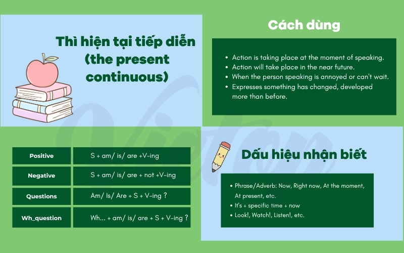 Tổng quan về thì hiện tại tiếp diễn