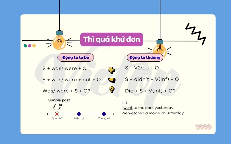 Tổng hợp kiến thức thì quá khứ đơn