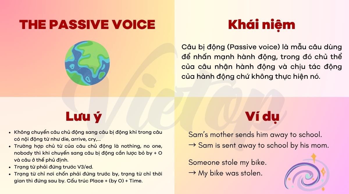 Tổng quan về câu bị động