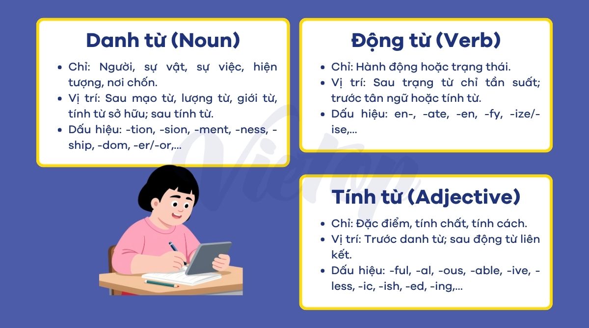 Lý thuyết bài tập về danh từ động từ tính từ