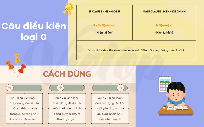 Ôn tập lý thuyết câu điều kiện loại 0