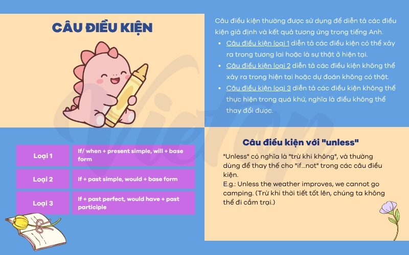 Tổng hợp về câu điều kiện lớp 9