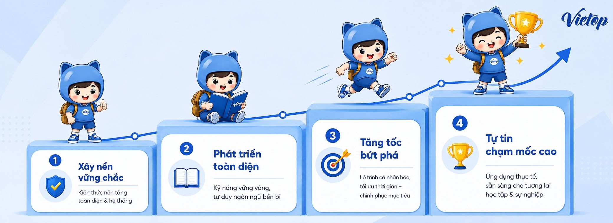 lo-trinh-hoc lộ trình học
