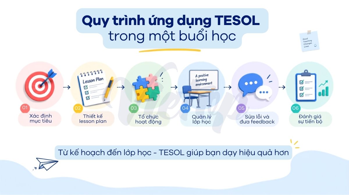 Học TESOL giúp bạn làm được gì trong lớp học thực tế?