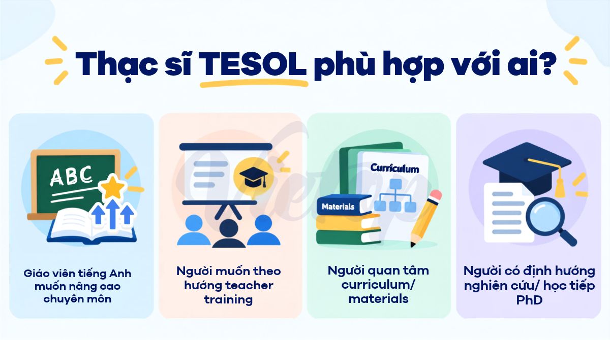 Thạc sĩ TESOL phù hợp với ai?