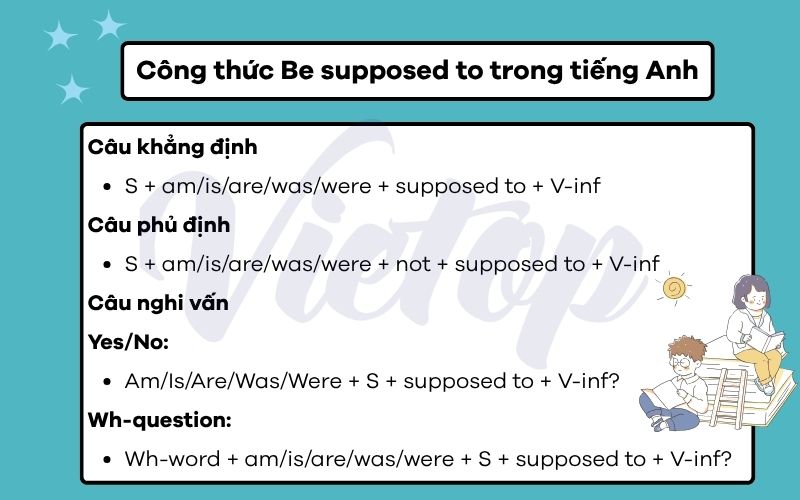 Công thức Be supposed to trong tiếng Anh