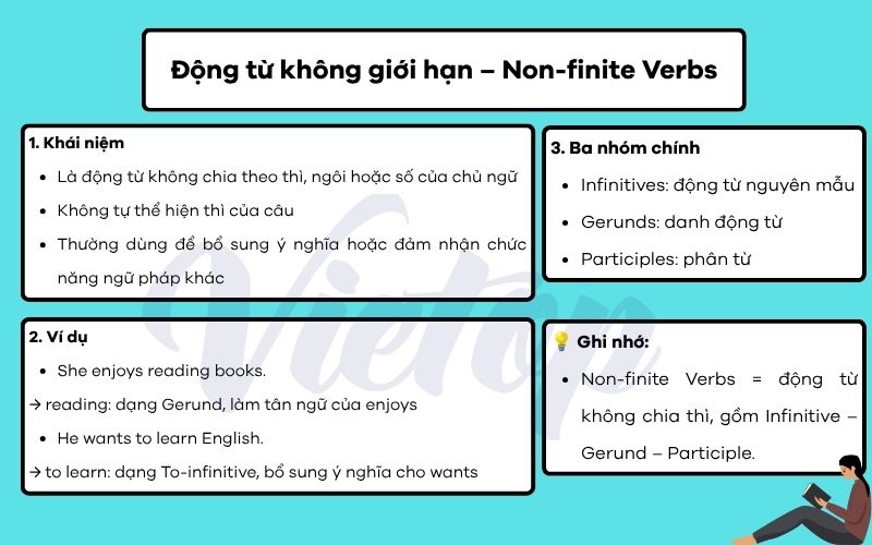 Động từ không giới hạn – Non-finite Verbs